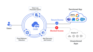 CASB-Jcomponents