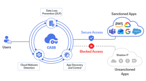 CASB-Components-1