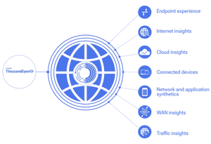 thousandeyes-diagram