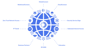 Orixcom-Platform