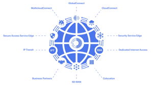 Orixcom-Platform