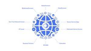 The Orixcom Platform