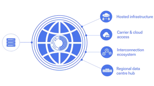 Colocation-orixcom