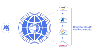 multi-cloud-connect